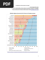 O catolicismo está morrendo na Europa?