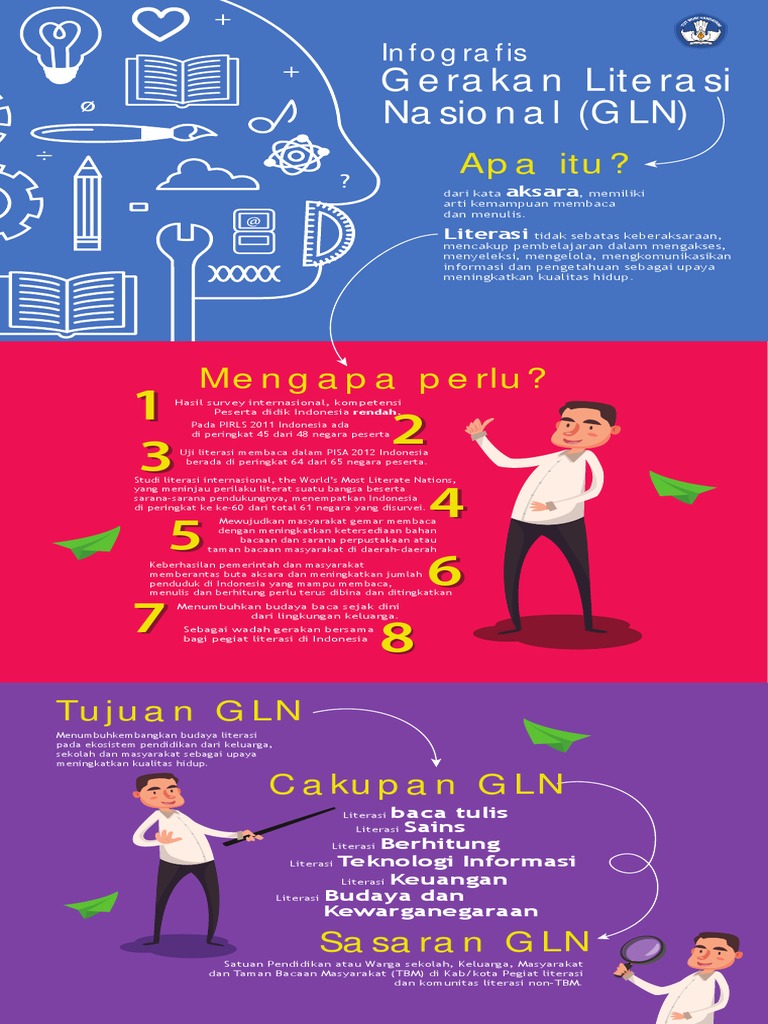 Infografis Literasi Revisi | PDF