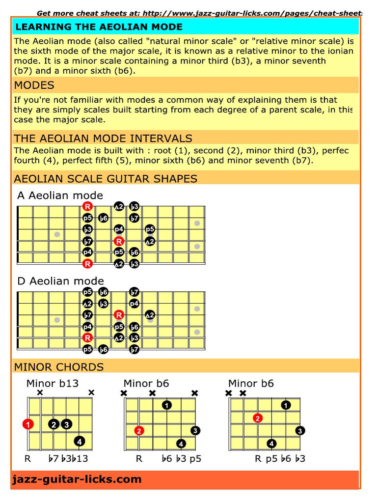 Aeolian Mode Cheat Sheet For Guitarist | PDF