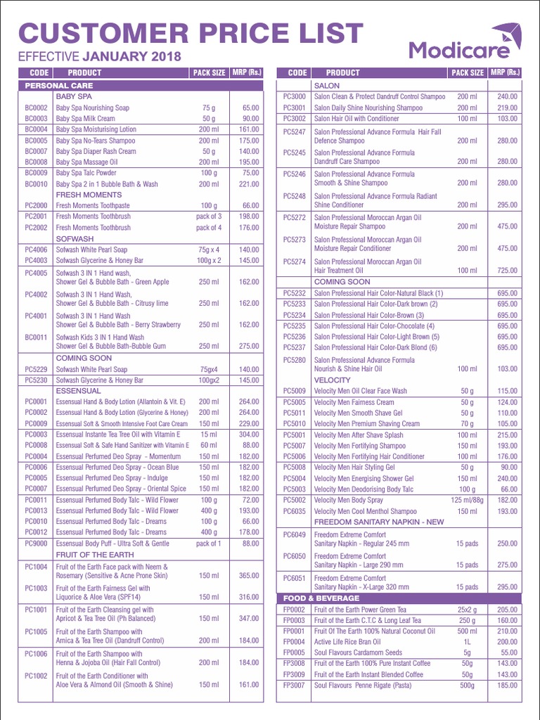 modicare body lotion price