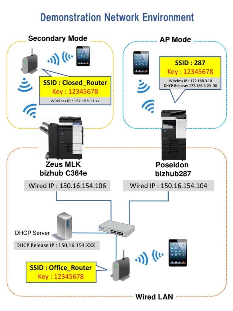 Network Configuration Overview | PDF