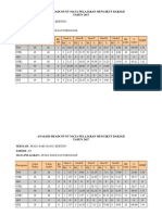 Analisis Headcount Sains 2017 Semua Kelas