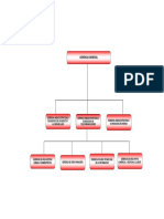 Organigrama General Emcali