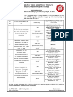 Government of India, Ministry of Railways Railway Recruitment Boards