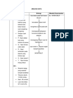 03 Analisa Data