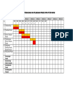 Carta Gantt