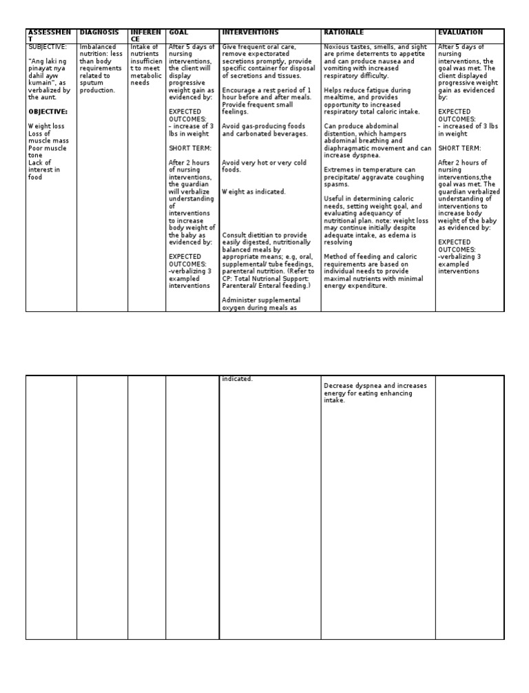 Ncp Imbalanced Nutrition Breastfeeding