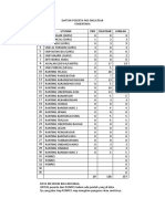 Daftar Peserta PKD Diklatsar