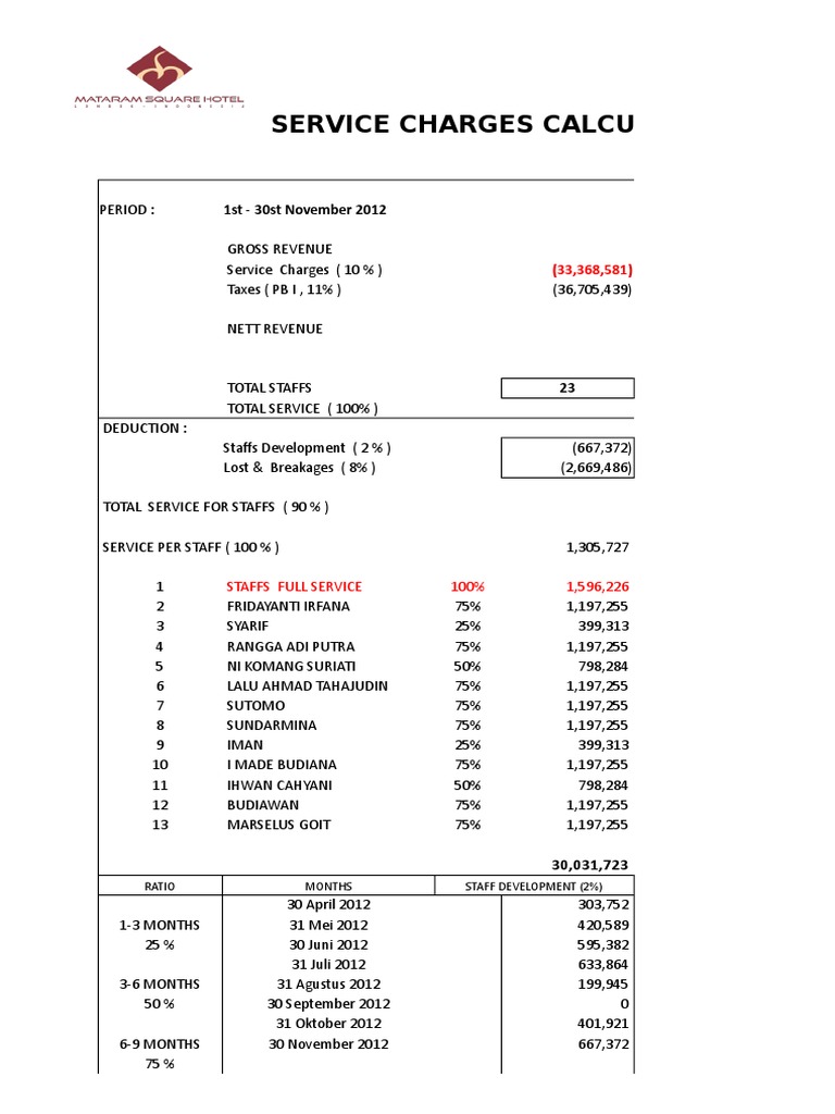 Service Charges Calculation: 1st - 30st November 2012 | PDF | Taxation ...