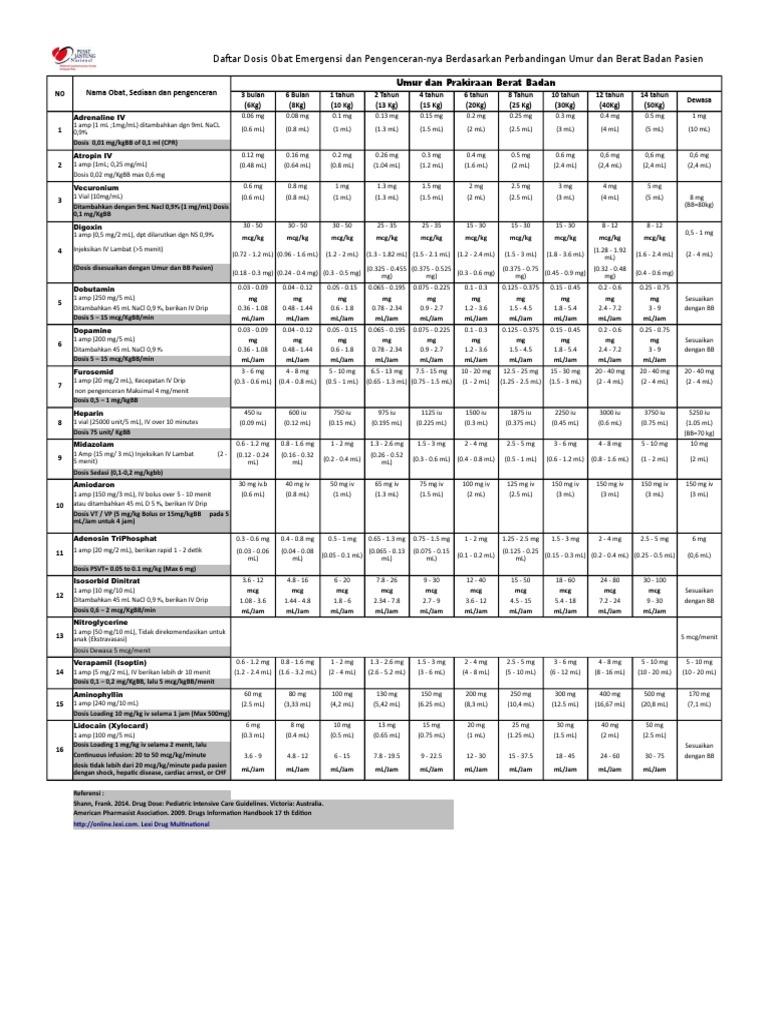 Daftar Dosis Obat Anak