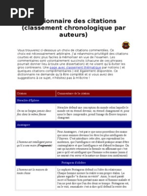 Citations Philosophiques Rene Descartes Baruch Spinoza