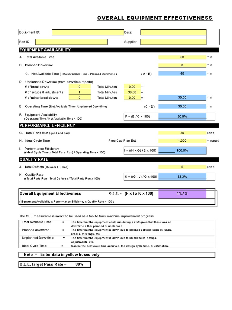OEE Calculation and Downtime Analysis | PDF | Systems Engineering ...