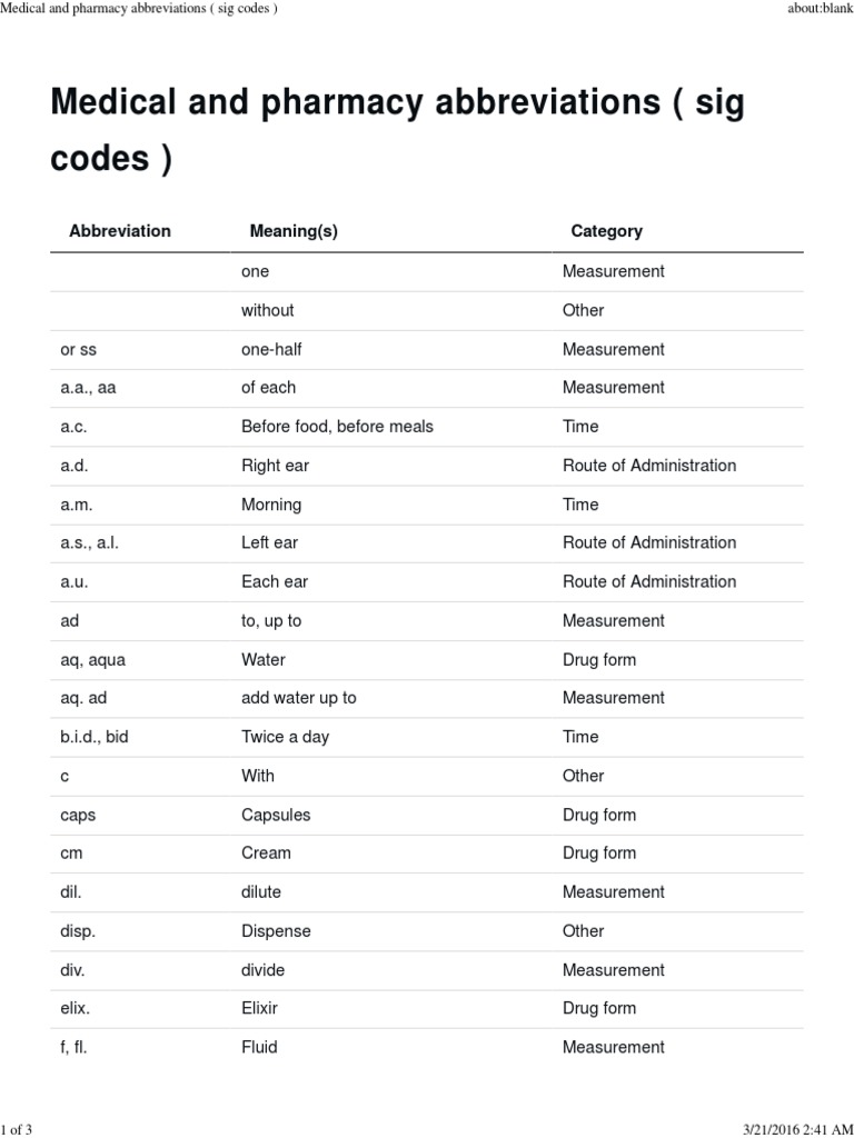 medical-and-pharmacy-abbreviations-sig-codes-pdf-pharmaceutical