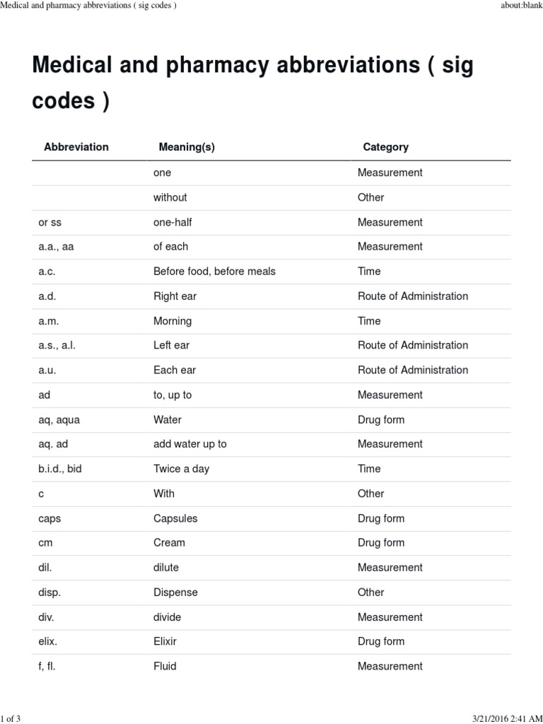Medical And Pharmacy Abbreviations Sig Codes Pdf Pharmaceutical Sciences Pharmacokinetics