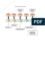 Appendix 1: MBO Ratings of The Company With Bonus and Promotion