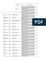 Programarea La Inspectia Orala