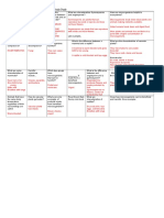 Science Chapter 2 Study Guide Revised 1110key 2018