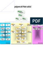 Organigrama Poder Judicial