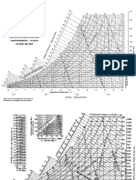 Cartas Psicométricas PDF