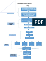 Flujograma Control Interno