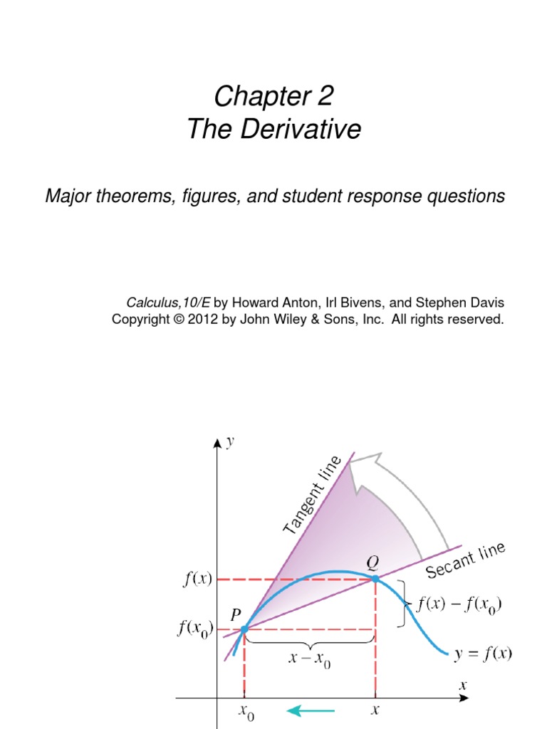 The Derivative: Major Theorems, Figures, and Student Response Questions ...