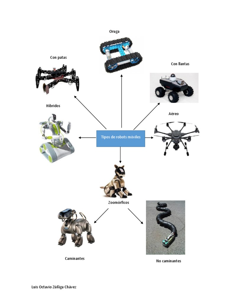 Tipos de Robots Móviles | PDF
