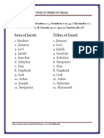 12 Tribes of Israel: The Sons of Jacob and Their Tribes