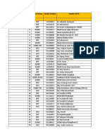 Daftar Bidan FKTP