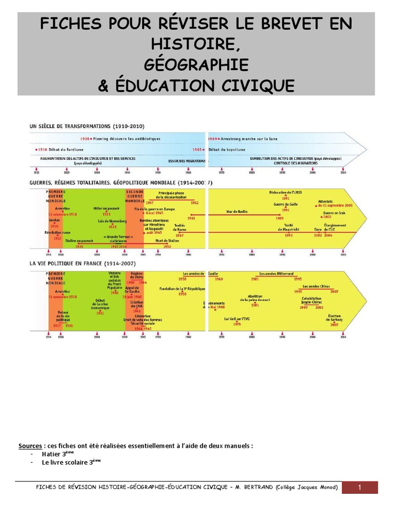 Fiche De Révision Brevet Géographie Pdf Fiches Pour Reviser Le DNB en Hgec | PDF | Sécurité nationale | Citoyenneté