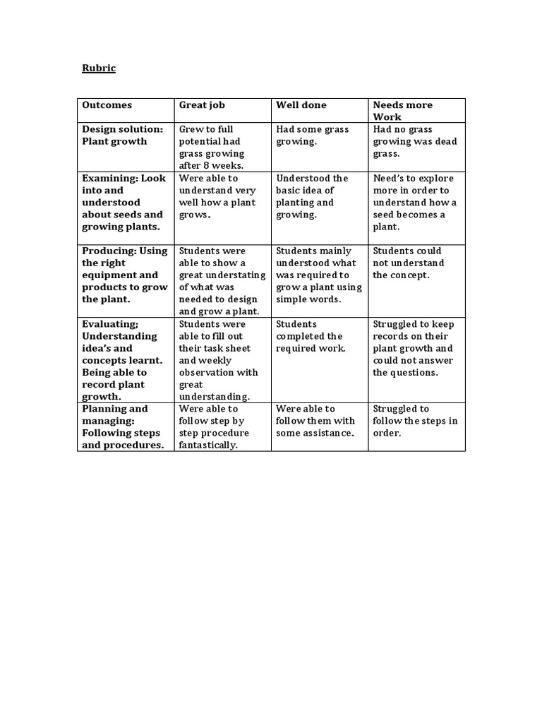 Plant Growth Assessment Rubric | PDF | Career & Growth