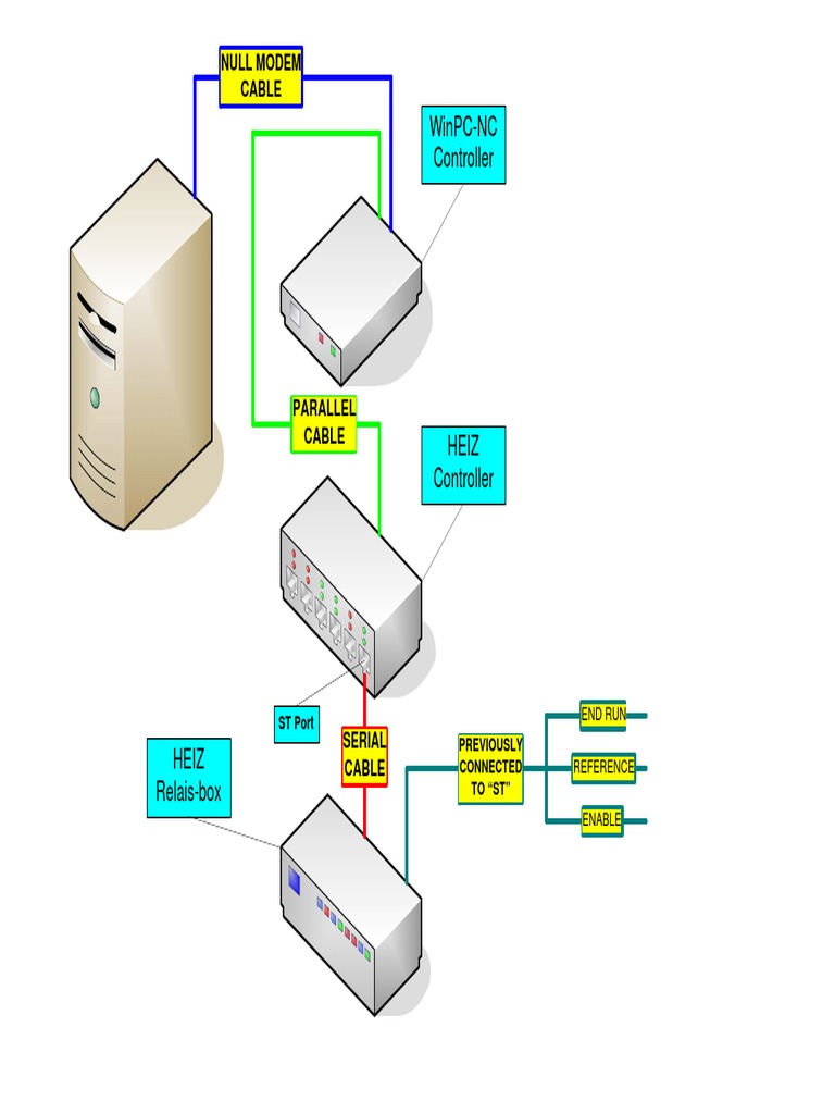 WinpcNc Controller Null Modem Cable PDF