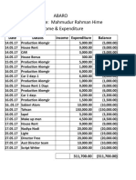 Abaro Director Name: Mahmudur Rahman Hime Income & Expenditure