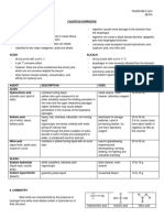 Caustics & Corrosives