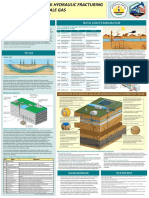 Efek Lingkungan Dari Hydraulic Fracturing Untuk Eksplorasi Shale Gas