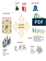 Mapa Mental ISO 90012015