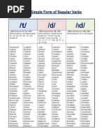 Past Simple Form of Regular Verbs: Ed Ed Ed