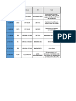 Bitacora de Reportes Cerrados SDI