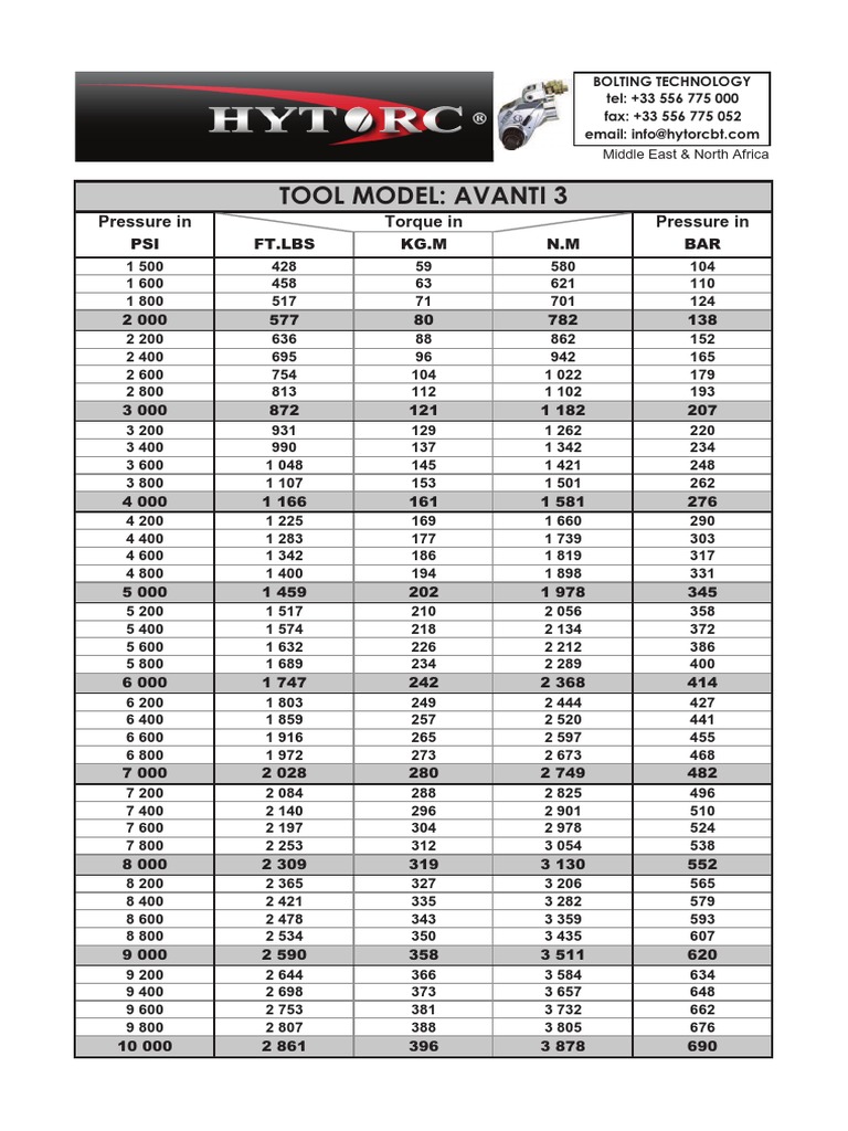 Torque Chart AVANTI 3 PDF PDF