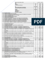 Custos unitários de serviços topográficos e geotécnicos