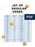 List of Irregular Verbs: Infinitive Simple Past Past Participle Meaning