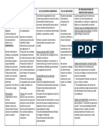 Cuadro Teorias Howell - Resumen