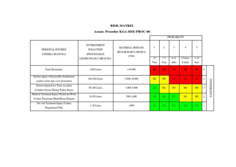 HSE Risk Matrix Overview | PDF