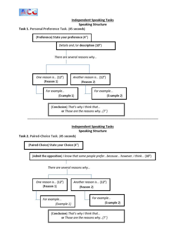 Conceptual Map. One File-1 | PDF | Cognition | Cognitive Science