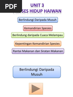 Unit 3 Ciri-Ciri Dan Tingkah Laku Haiwan Melindungi Dari Musuh Dan 