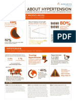 WHD Infographic