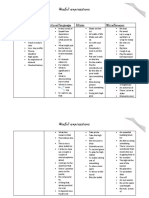 Useful Expressions: Collocations Functional Language Idioms Miscellaneous