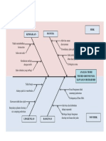 Diagram Fisbone Laporan Laporan