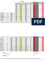 Laporan Kehadiran Harian UGD PKM DA