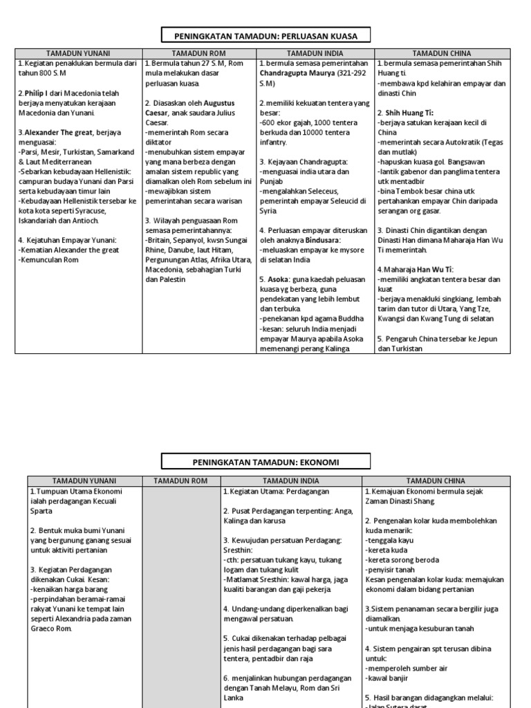 Sejarah Bab 2 Ting 4 Pdf
