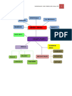 Himpunan PDF